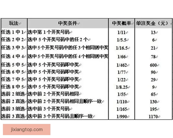 吉祥坊彩票最新玩法攻略与中奖技巧全方位解析